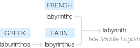Ety img labyrinth.png