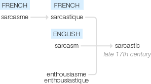 Ety img sarcastic.png