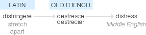 Ety img distress.png