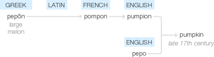 Ety img pumpkin.png