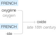 Ety img oxide.png
