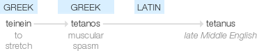 Ety img tetanus.png