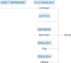 Ety img climb.png