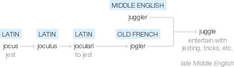 Ety img juggle.png