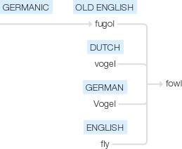 Ety img fowl.png