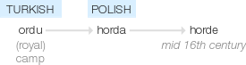 Ety img hordes.png