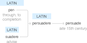 Ety img persuade.png