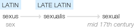 Ety img sexual.png