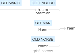 Ety img harm.png