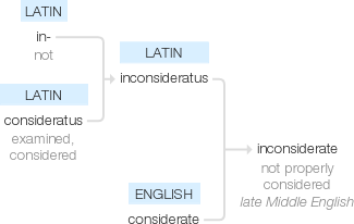 Ety img inconsiderate.png