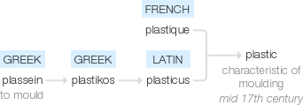 Ety img plastic.png