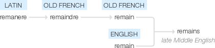 Ety img remains.png