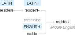 Ety img resident.png