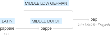 Ety img pap.png