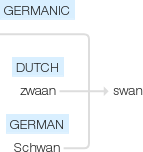 Ety img swan.png