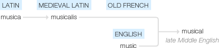 Ety img musical.png