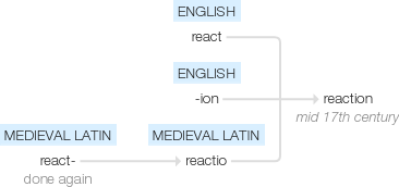 Ety img reaction.png