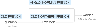 Ety img warden.png