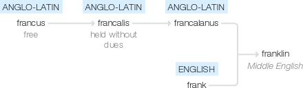 Ety img franklin.png