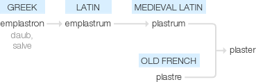 Ety img plaster.png