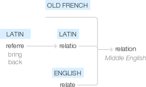 Ety img relation.png