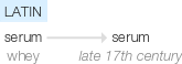 Ety img sera.png