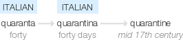 Ety img quarantine.png