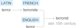 Ety img terrorist.png