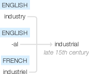 Ety img industrial.png
