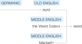 Ety img weird.png