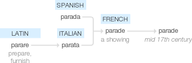 Ety img parade.png