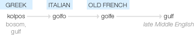 Ety img gulf.png