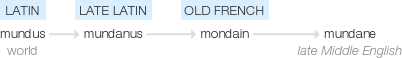 Ety img mundane.png
