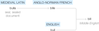 Ety img bill.png