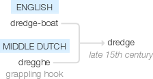 Ety img dredge.png