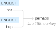 Ety img perhaps.png