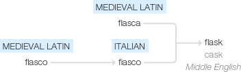 Ety img flask.png