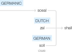 Ety img shall.png
