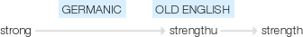 Ety img strength.png