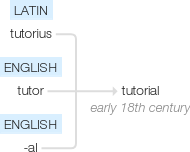 Ety img tutorial.png