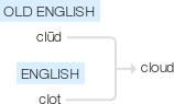 Ety img cloud.png