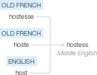 Ety img hostess.png