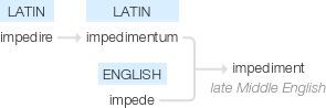 Ety img impediment.png