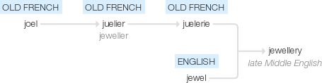 Ety img jewelry.png