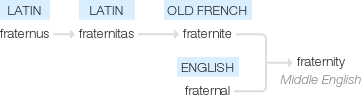 Ety img fraternity.png