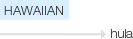 Ety img hula.png