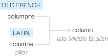 Ety img column.png