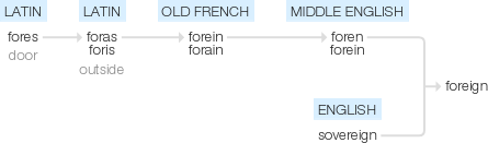 Ety img foreign.png