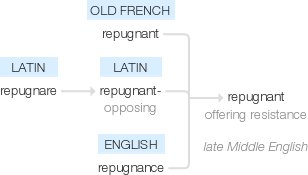 Ety img repugnant.png