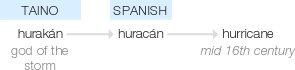 Ety img hurricane.png